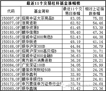 杠杆基金什么意思-1