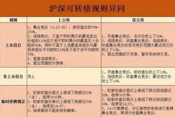 可转债股票是什么意思-1