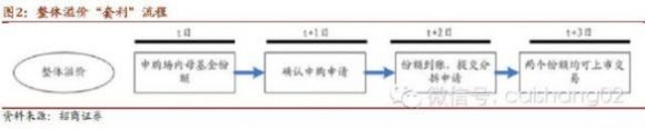 杠杆基金什么意思-3