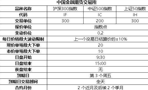 股指期货一手多少钱-2