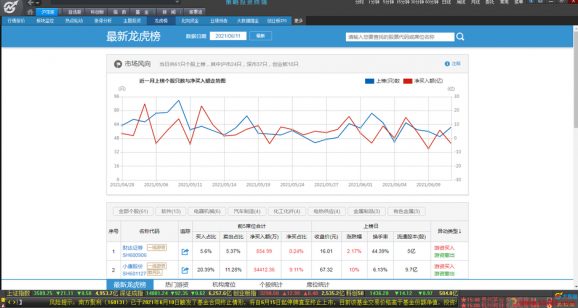 股市休假端午期间交易规则是什么-1
