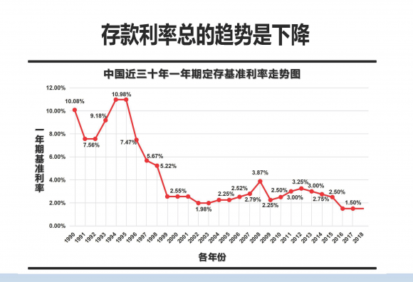 央行三年期存款利率是多少-1