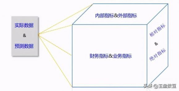 对标管理是什么意思-2