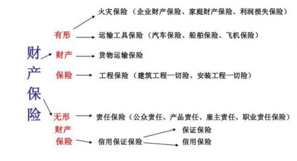 财产保险基本险都包括哪些-1