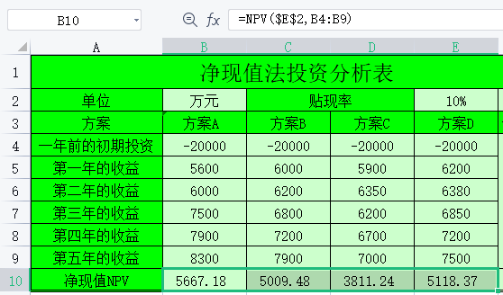 财务净现值计算公式是什么-4