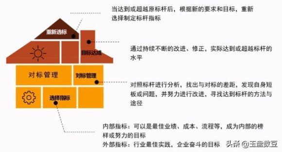 对标管理是什么意思-3