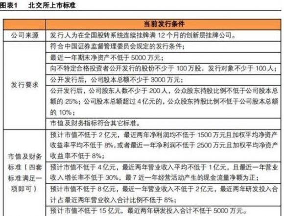 北交所开户条件是什么-1
