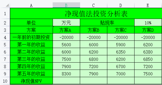财务净现值计算公式是什么-2